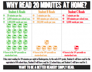 Why Read at Home?